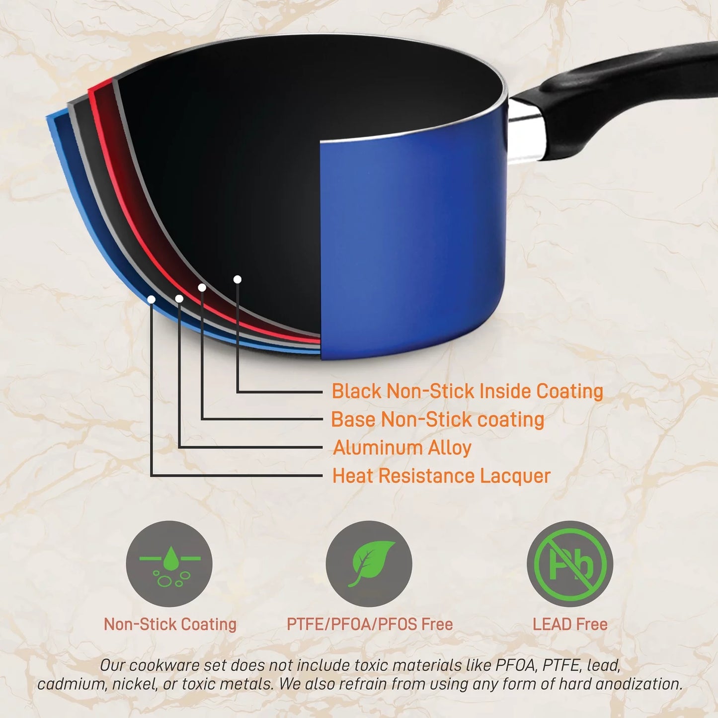 VERI HOT 15 Piece Kitchenware Pots & Pans Non-Stick Cookware Set