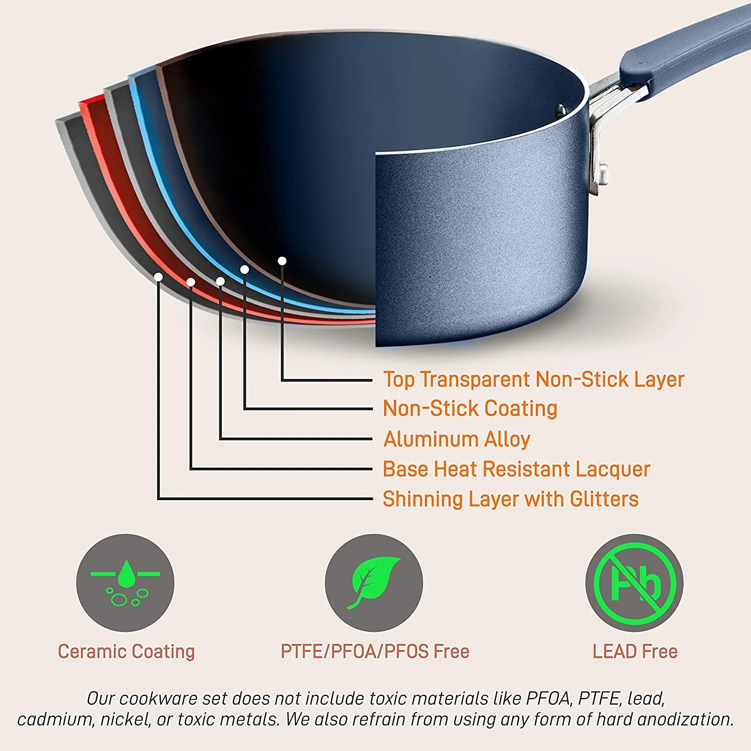 VERI HOT Kitchenware Pots & Pans Set – High-Qualified Basic Kitchen Cookware Set, Non-Stick (20-Piece Set)